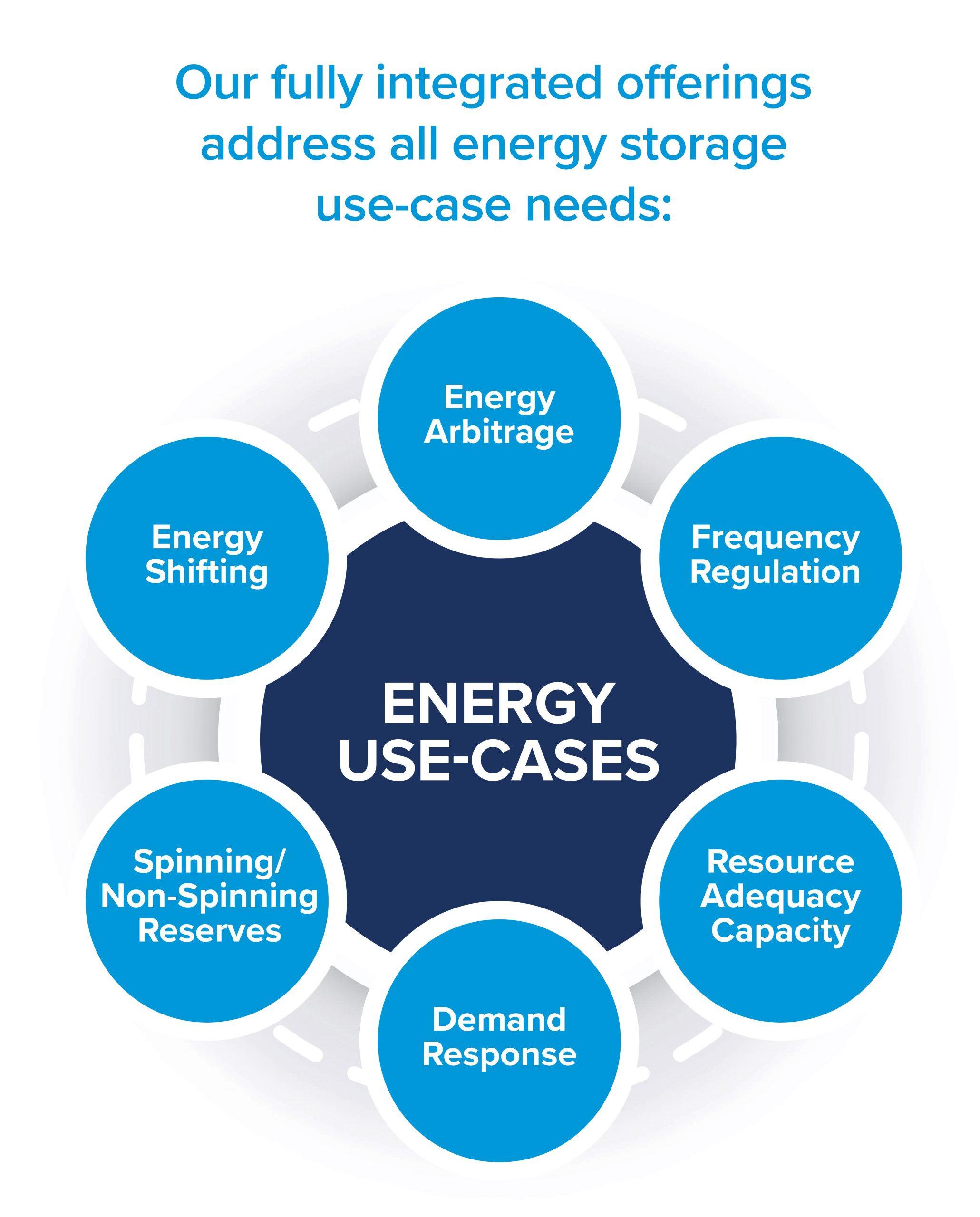 Integrated Offerings - DEPCOM Power