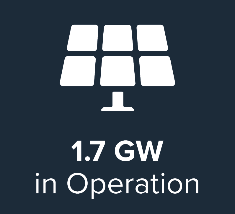 1.7 GW in Operation